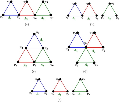 Fig. 1 All graphs satisfying the hypothesis of the conjecture for n = 3.