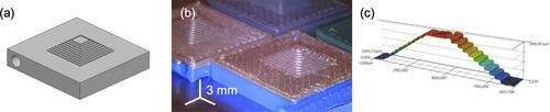 Figure B1. Computer-generated rendering (a), 3D-printed samples (b), and 3D reconstruction from confocal microscope data (c), of the pyramid-like structure used for characterizing the 3D-printing setup.