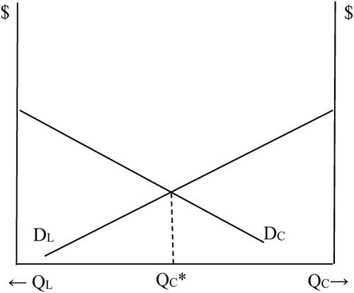 Figure 1. A model of media bias with no apparent bias.