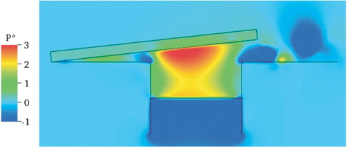 Figure 21. Pressure field at a z plane passing through the center of geometry for α = 6.25° and Re = 2000.