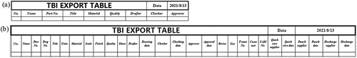 Figure 18. Multi-style export templates:(a) template #1, (a) template #2.