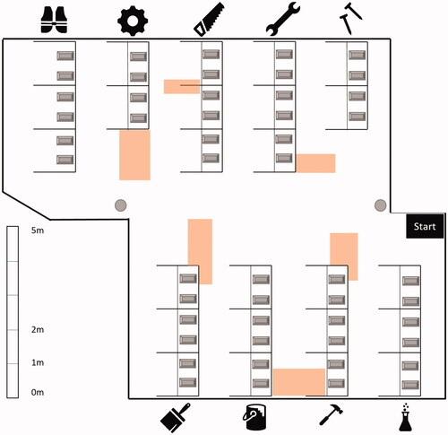 Figure D1. Room layout with zones marked as hazardous in orange and the symbol assignment for each isle of cubicles for User Study 1 block 1.
