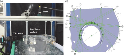 Figure 3. (a) Experimental and PIV setup; (b) test section.