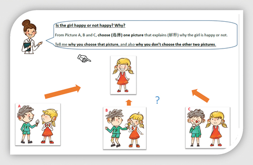 Figure 2. The girl task (English).