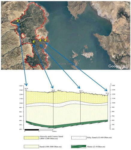 Figure 2. Geological section map of Urmia plain aquifer.