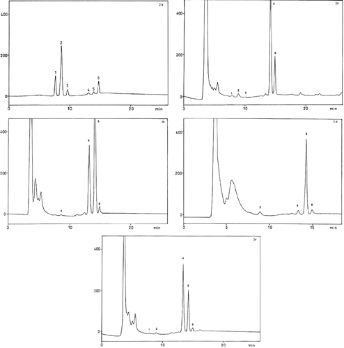 Figure 2 HPLC chromatograms of (2a) standard; (2b) finger millet; (2c) proso millet; (2d) foxtail millet; and (2e) little millet, showing 1- δ, 2- γ, 3- α tocotrienols; 4-δ, 5− γ, 6− α tocopherols.