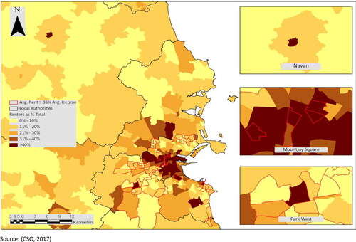 Figure 1. Total private renters as a share of total households, Dublin and case study locations (2016).