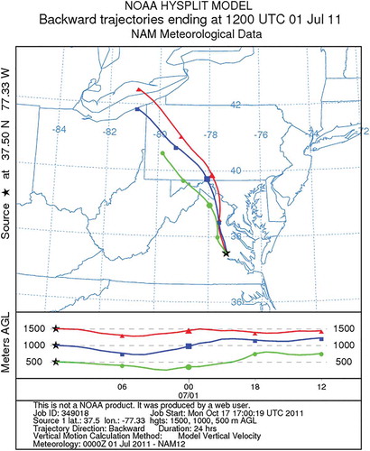 Figure 7. As in Figure 6 except terminating at RIC and using meteorological data from NAM analysis fields.