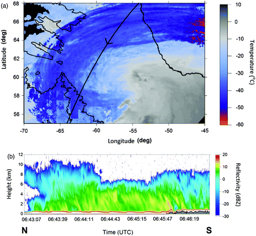 Fig. 7 (a) MODIS image of cloud top temperature with the CloudSat orbital track indicated by the black line and (b) the CloudSat radar reflectivity of Event 2 for 5 November 2007. The MODIS image was obtained at approximately 0645 utc.