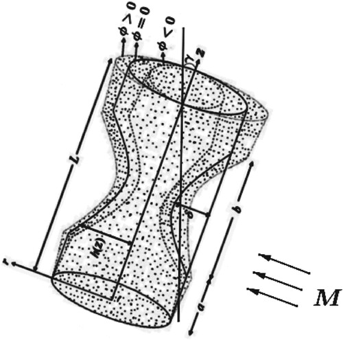 Figure 1. Geometry of an inclined non-tapered artery.