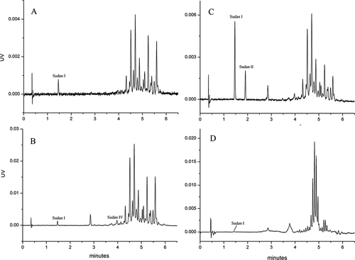 Figure 8. UHPSFC-UV chromatograms of Sudan I–IV in different chilli products.Figura 8. Cromatogramas UHPSFC-UV de Sudán I–IV en diferentes productos de chile