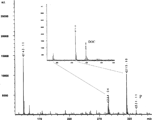 Figure 4 MALDI spectrometry analysis of the product 4-pregnen-20,21-diol-3-one (P) and the substrate DOC (inset) of the biocatalytic reaction as described. Signals at 143.11 and 284.04 correspond to the matrix 5-aminochinolin, whereas the signal at 315.06 represents an unknown impurity caused during the MS sample preparation.