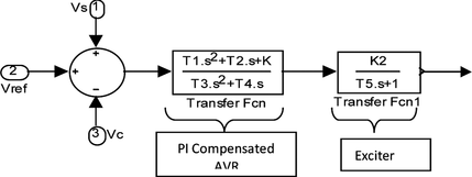 FIGURE 6 Block diagram of AVR and exciter combination.