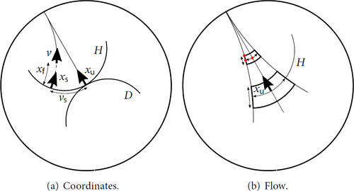 Fig. 23 Coordinates for X˜=UTM˜=UTH3 and flow of a box (xu,(−ε,ε),Bεs(π(xu))).