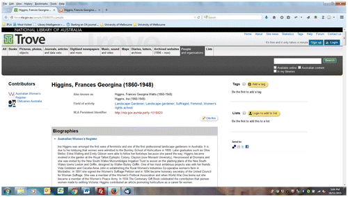 Figure 3. Trove record for Ina Higgins, after harvest of Register data, showing multiple fields of activity and more biographical information.