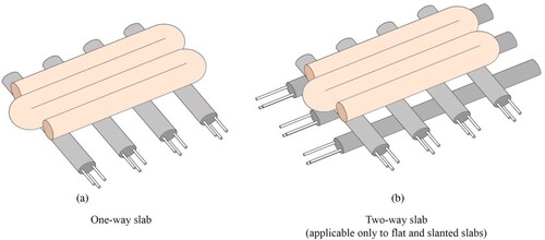 Figure 7. Printing arrangements of reinforced filaments.