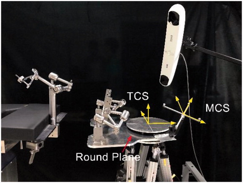 Figure 2. The coordinate systems of the reduction robot.