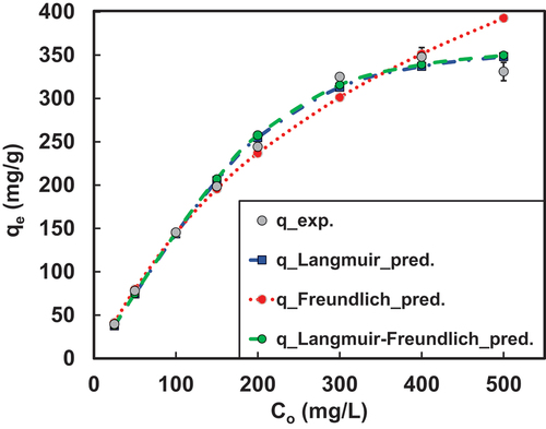 Figure 3: Comparison of experimental results with new EASE models.