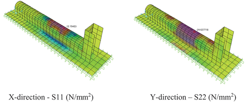 Figure 18. Stress distribution due to static train configuration – LM71.