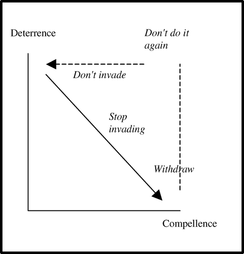 FIGURE 3 THE DYNAMIC RELATIONSHIP BETWEEN COGNITIVE EFFECTS