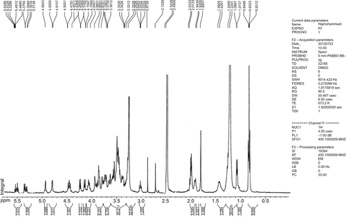 Figure S4 Globo H 1H NMR.