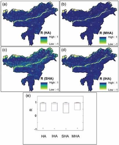 Figure 11. Seasonal performance shown as R with corresponding reference phenology curve in the study area by HANTS without and with prefilling methods. (a) R by HA approach. (b) R by IHA approach. (c) R by SHA approach. (d) R by MHA approach. (e) Distribution of R by different approaches.