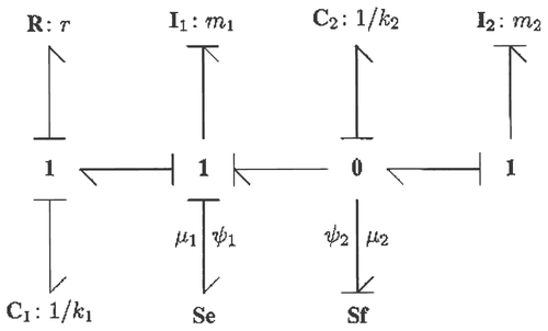 Figure 9. Error dynamics.