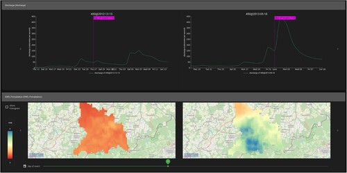 Figure 7. Visual interface of the collaborative work environment supporting detailed investigation and comparison of selected flood events. Linked view on the water run off (on the top) and corresponding precipitation for picked days (purple marker in the line graph).