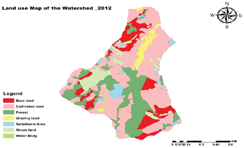 Figure 8. Land use and land cover of the study area (2012).