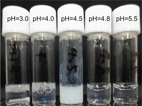 Figure S1 pH-dependent self-assembly of DOTA-lipid 3.Abbreviation: DOTA, tetraazacyclododecane tetraacetic acid.