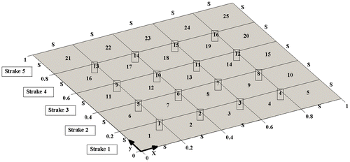 Figure 3. Finite element model of plate.