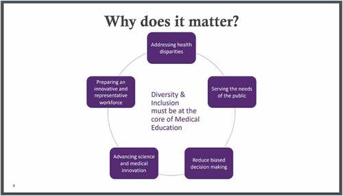 Figure 7. Key points for consideration of D&I in medical education.