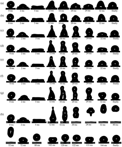 Figure 4. The morphologies of droplet impacting on different surfaces. (a)-(h) surface-1 to surface-8