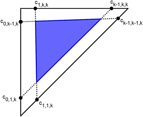 Figure 25. The blue shaded area is △k.