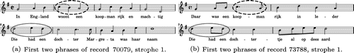 Figure 1. Two excerpts of folk songs from MTC-ANN, both from the tune family ‘Daar was een koopman rijk en machtig’. Two annotated repetitions from the Annotated Motifs are visualized.