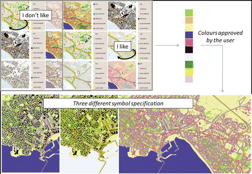 Figure 8.  Colours specification based on map samples with the prototype COLLEG (Christophe 2009).