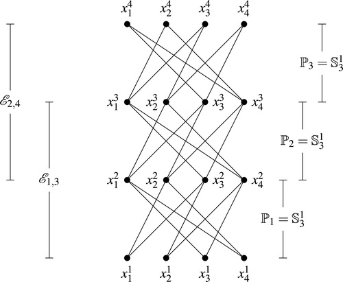 Fig. 6 ⋊3S32.