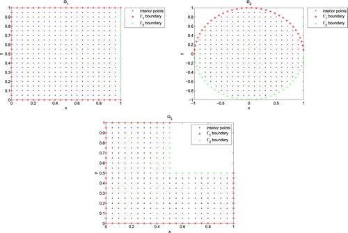 Figure 1. Considered computational domains Ω1, Ω2 and Ω3 and regular distributed nodes in test problems.