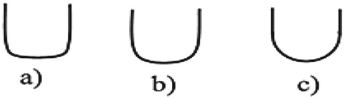 Figure 15. Different shapes studied from the notch bottom, as a function of the radius R of the fillet: (a) R = 0.025 mm, (b) R = 0.050 mm, (c) R = 0.075 mm.