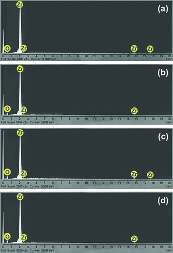 Figure 4. EDS analysis of test specimens: (a) NS, (b) OS-300, (c) OS-450, and (d) OS-600.