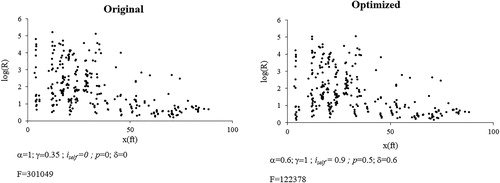 Fig. B6 Original and optimized dilution predictions for Wilson and Chui (Citation1994).