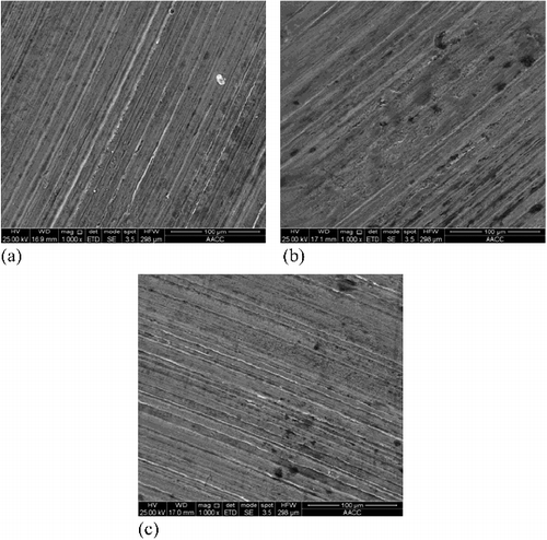 Figure 7. Magnification of the optical micrographs of the wear scars: (a) base oil; (b) 1%, 90 nm WS2; (c) 2% 2µm WS2.