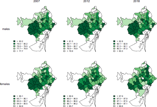 Figure 4: Maps of the smoothed life expectancy estimates for 2007, 2012, and 2018 categorized in five classes through their time specific quintiles, obtained by updating the full model (3.1) with data from 2007 to 2018.