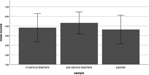 Figure 1. Attitudes towards the common teaching of pupils with different language skills.