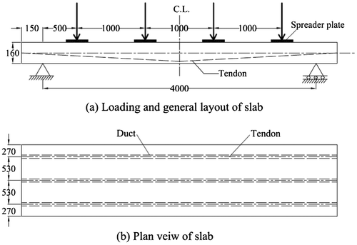Figure 2. Details of bonded slab geometry and loading TB1 (dimensions are in mm) (Bailey & Ellobody, Citation2009).