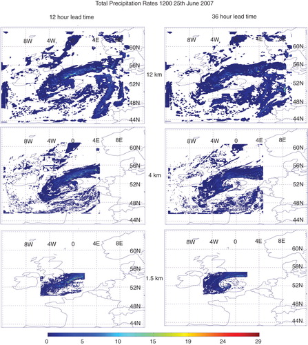 Fig. 5 Total precipitation rates from the model at 1200 on the 25th June 2007 for the 12-hour lead time (left) and the 36-hour lead time (right), for the 12 km run (top), 4 km run (middle) and 1.5 km run (bottom). Units are mm/hr.
