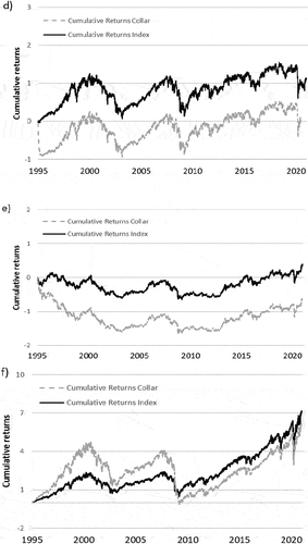 Figure 2. Continued.