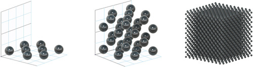 Figure 16. Cavity creation methodology, left to right, a single layer, a cube of layers, an array of cubes.