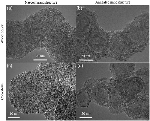 Figure 10. TEM images showing (a, c) nascent and (b, d) annealed nanostructure of soot generated by a (top row) wood-fired boiler burning pine wood and (bottom row) cookstove burning oak wood.