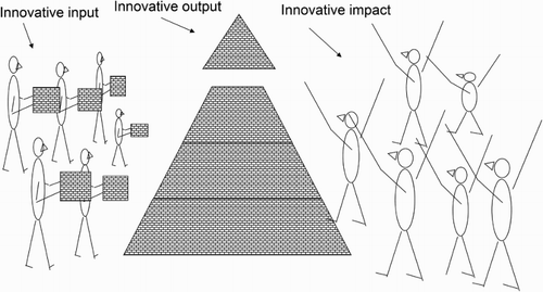 Figure 1. The CDM approach.